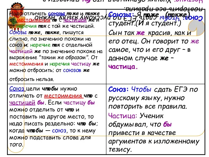 Союз: Чтобы сдать ЕГЭ по русскому языку, нужно повторить все правила.