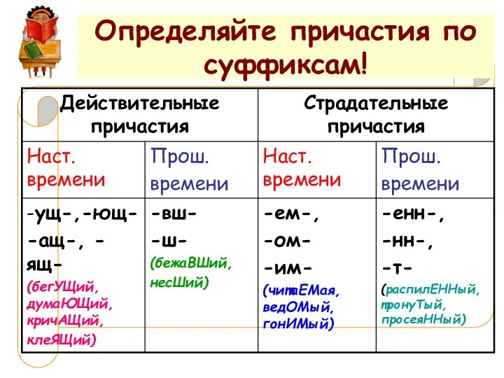 Определяйте причастия по суффиксам!