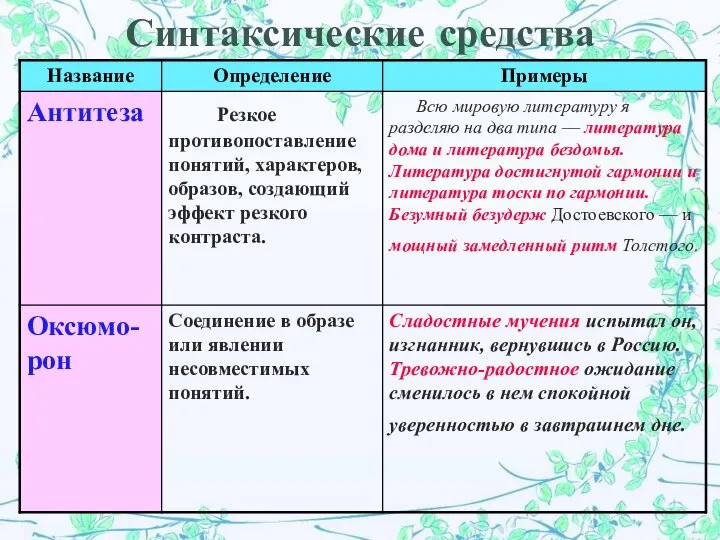 Синтаксические средства