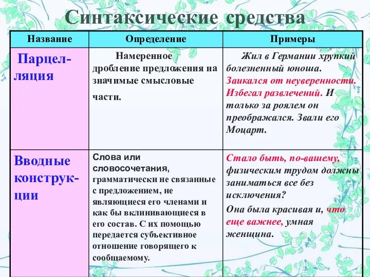 Синтаксические средства