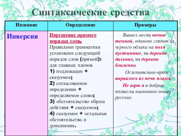 Синтаксические средства