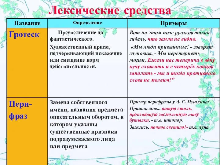 Лексические средства