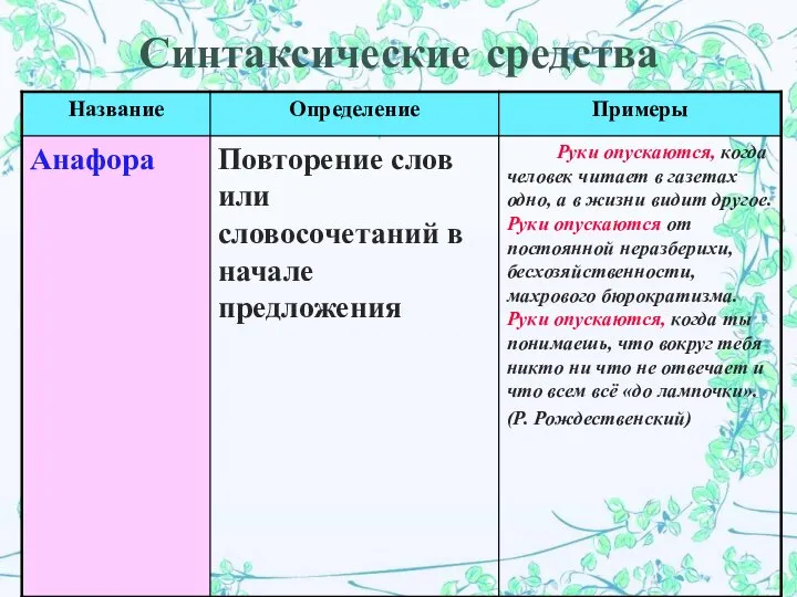 Синтаксические средства