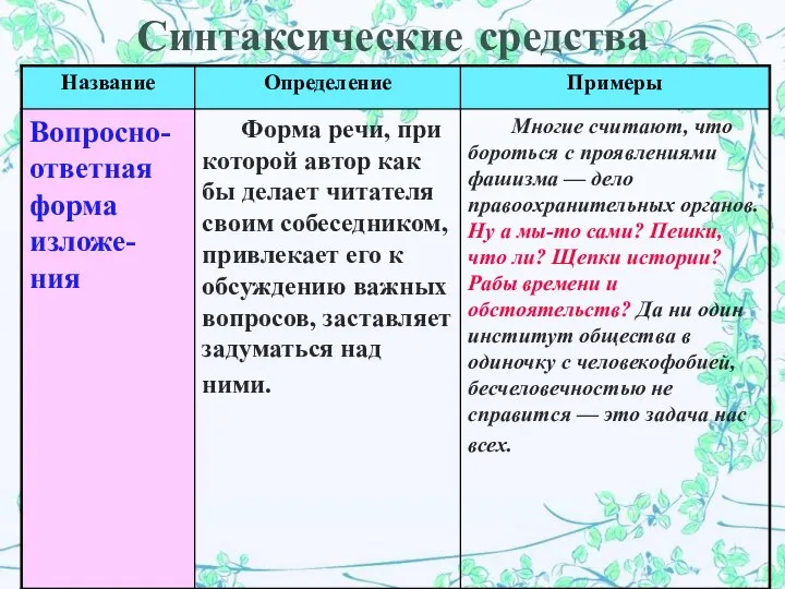 Синтаксические средства