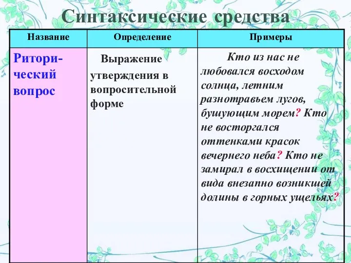 Синтаксические средства