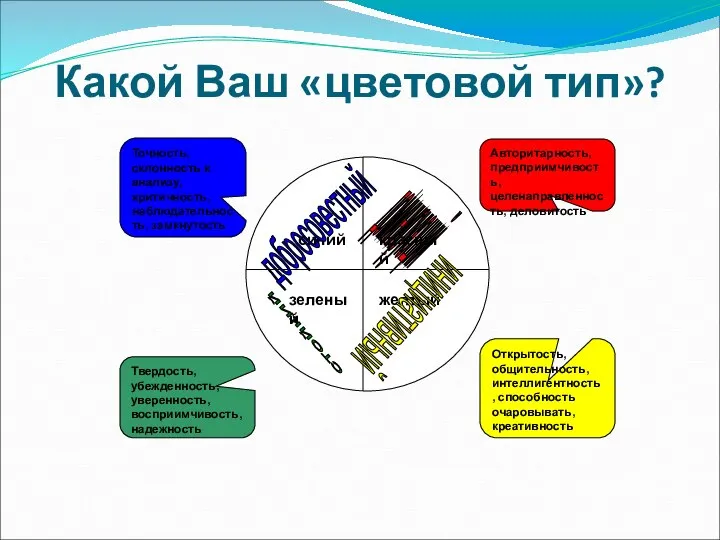 Какой Ваш «цветовой тип»?