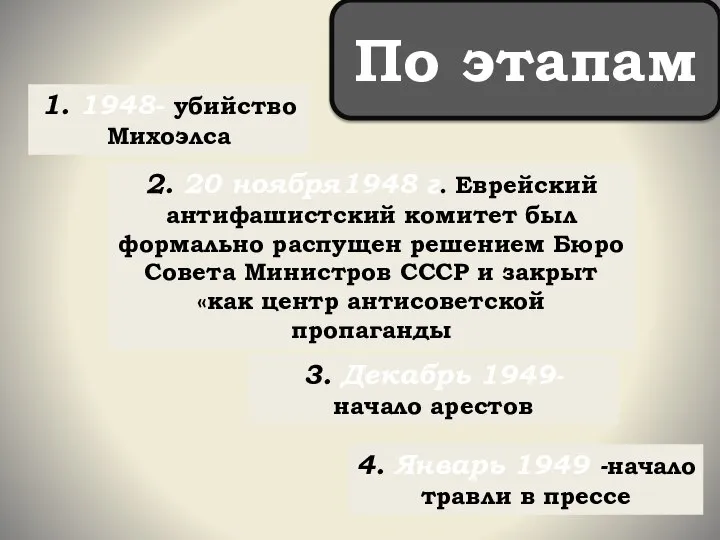 По этапам 1. 1948- убийство Михоэлса 2. 20 ноября1948 г. Еврейский