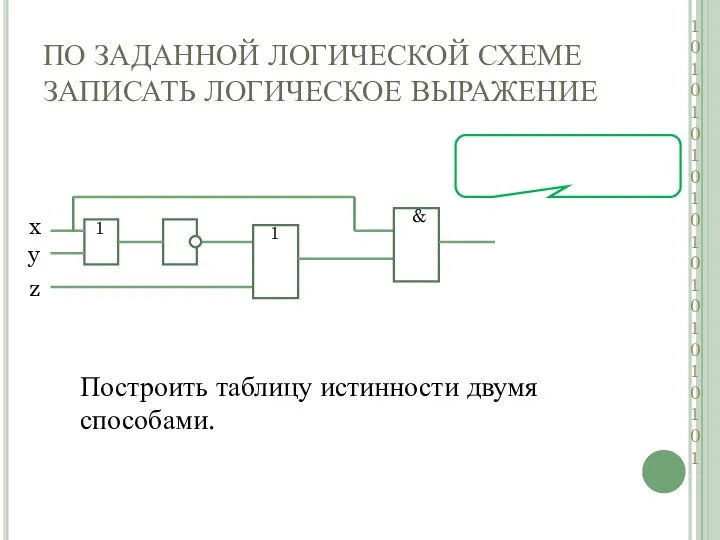 ПО ЗАДАННОЙ ЛОГИЧЕСКОЙ СХЕМЕ ЗАПИСАТЬ ЛОГИЧЕСКОЕ ВЫРАЖЕНИЕ x y z 1