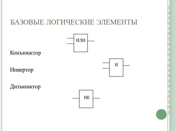 БАЗОВЫЕ ЛОГИЧЕСКИЕ ЭЛЕМЕНТЫ Конъюнктор Инвертор Дизъюнктор НЕ 1 0 1 0