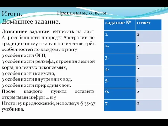 Правильные ответы Итоги. Домашнее задание. Домашнее задание: выписать на лист А-4