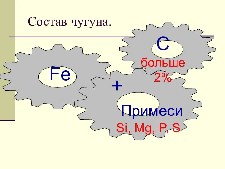 Состав чугуна. Fe C больше2% Примеси Si, Mg, P, S +