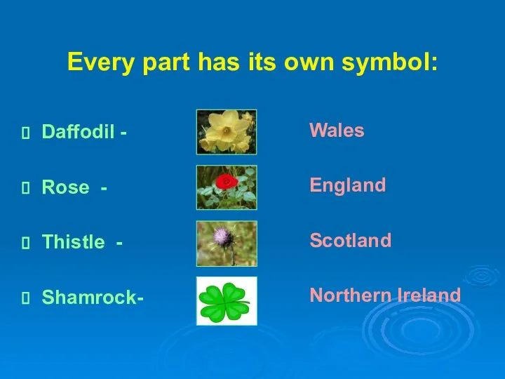 Every part has its own symbol: Wales England Scotland Northern Ireland