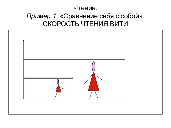 Чтение. Пример 1. «Сравнение себя с собой». СКОРОСТЬ ЧТЕНИЯ ВИТИ