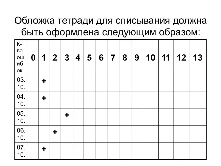 Обложка тетради для списывания должна быть оформлена следующим образом: