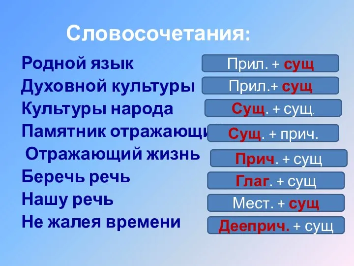 Словосочетания: Родной язык Духовной культуры Культуры народа Памятник отражающий Отражающий жизнь