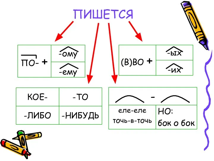 ПИШЕТСЯ