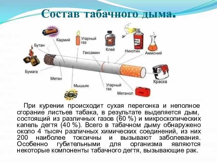 Состав табачного дыма. При курении происходит сухая перегонка и неполное сгорание