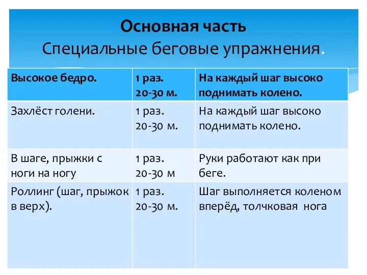 Основная часть Специальные беговые упражнения.