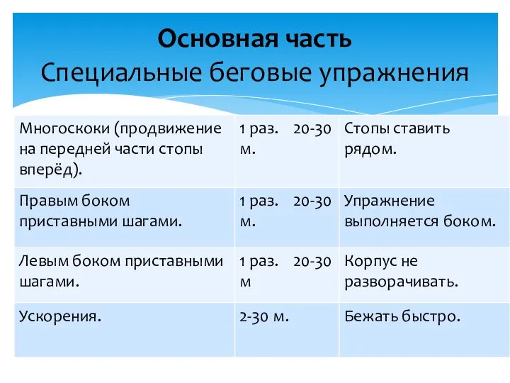 Основная часть Специальные беговые упражнения