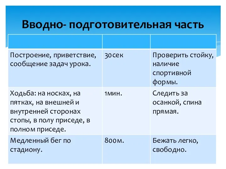 Вводно- подготовительная часть