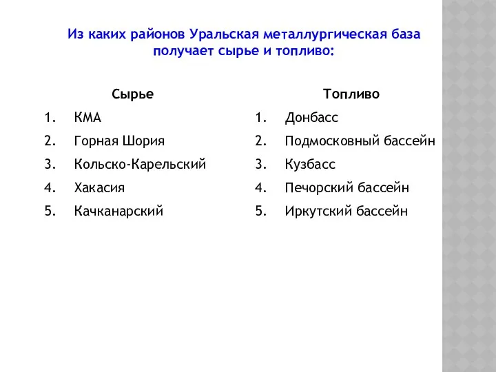 Из каких районов Уральская металлургическая база получает сырье и топливо: Сырье