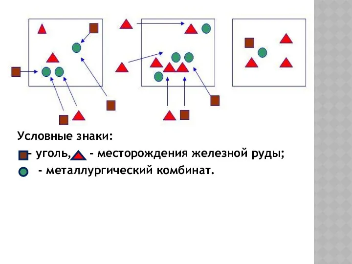 Условные знаки: - уголь, - месторождения железной руды; - металлургический комбинат.