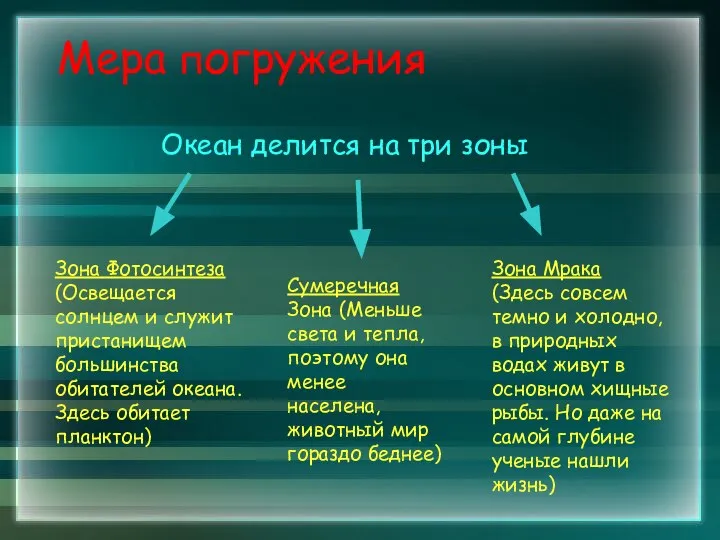 Мера погружения Океан делится на три зоны Зона Фотосинтеза (Освещается солнцем