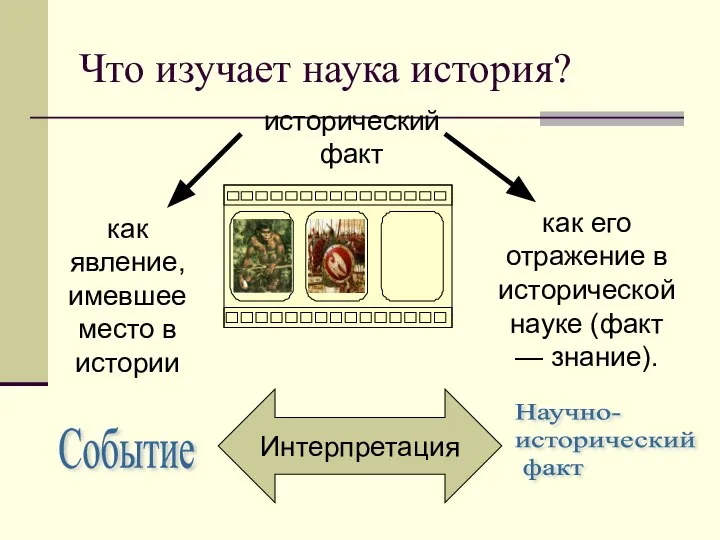 Что изучает наука история? как явление, имевшее место в истории как