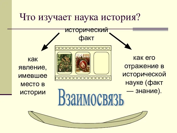 Что изучает наука история? как явление, имевшее место в истории как