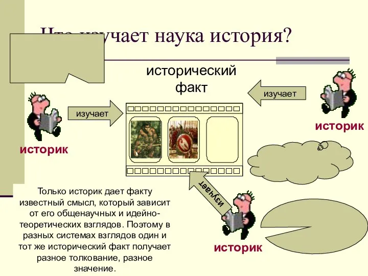 Что изучает наука история? изучает изучает изучает Только историк дает факту