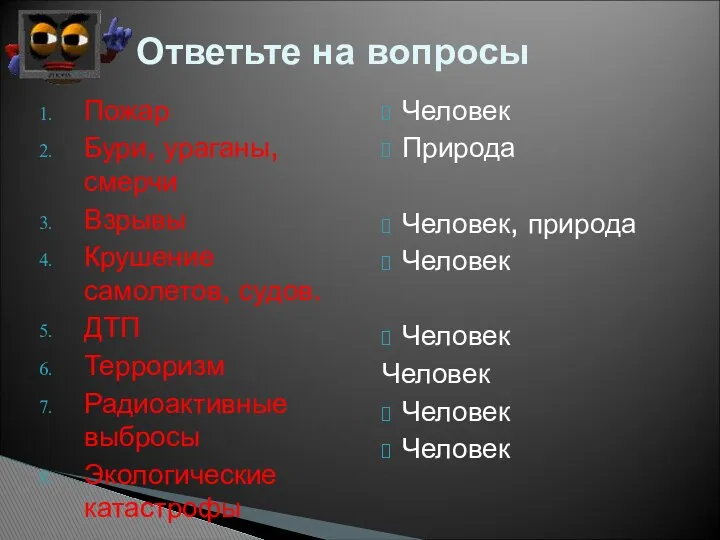 Пожар Бури, ураганы, смерчи Взрывы Крушение самолетов, судов. ДТП Терроризм Радиоактивные