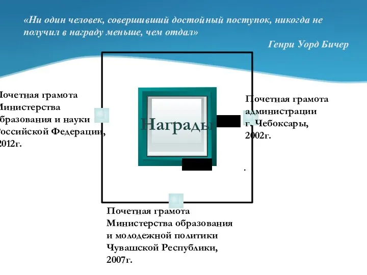 Награды Почетная грамота администрации г. Чебоксары, 2002г. . Почетная грамота Министерства