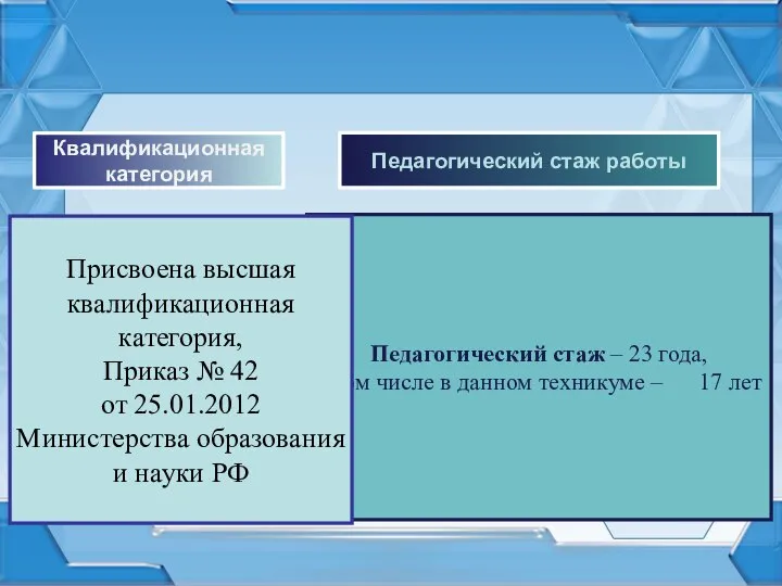 Педагогический стаж – 23 года, в том числе в данном техникуме