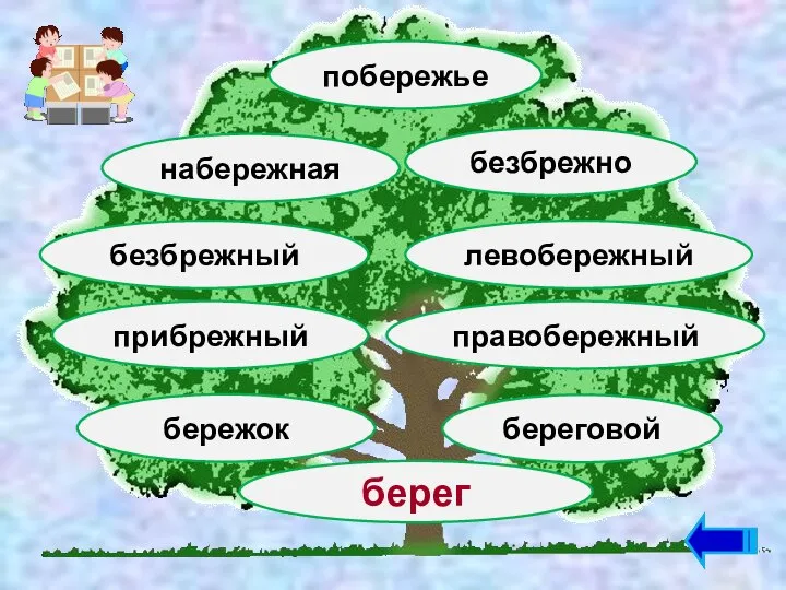 берег бережок береговой безбрежный безбрежно набережная побережье прибрежный левобережный правобережный