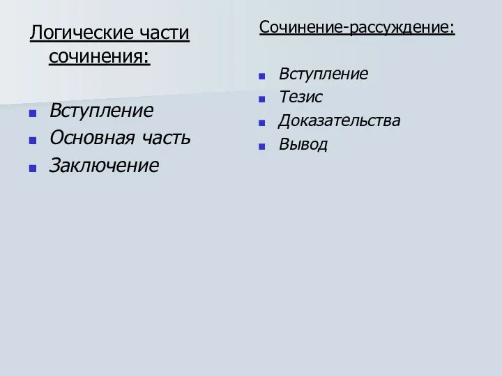 Логические части сочинения: Вступление Основная часть Заключение Сочинение-рассуждение: Вступление Тезис Доказательства Вывод