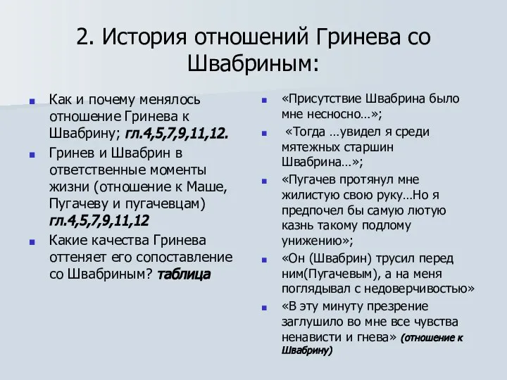 2. История отношений Гринева со Швабриным: Как и почему менялось отношение