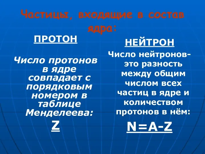 Частицы, входящие в состав ядра: ПРОТОН Число протонов в ядре совпадает