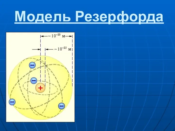 Модель Резерфорда