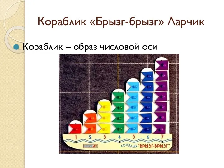 Кораблик «Брызг-брызг» Ларчик Кораблик – образ числовой оси