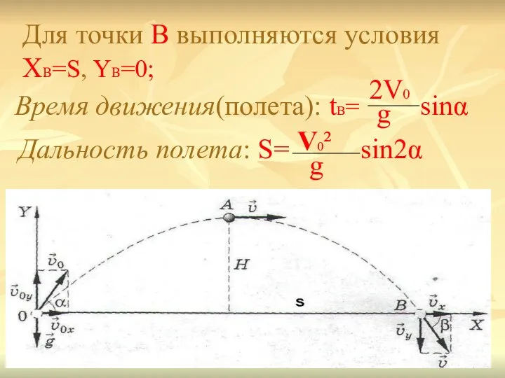 Для точки B выполняются условия XB=S, YB=0; Время движения(полета): tB= sinα