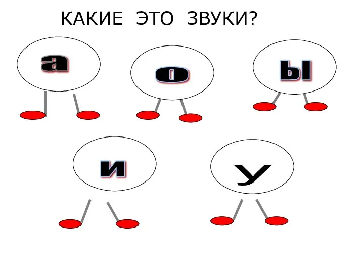 а о и ы у КАКИЕ ЭТО ЗВУКИ?