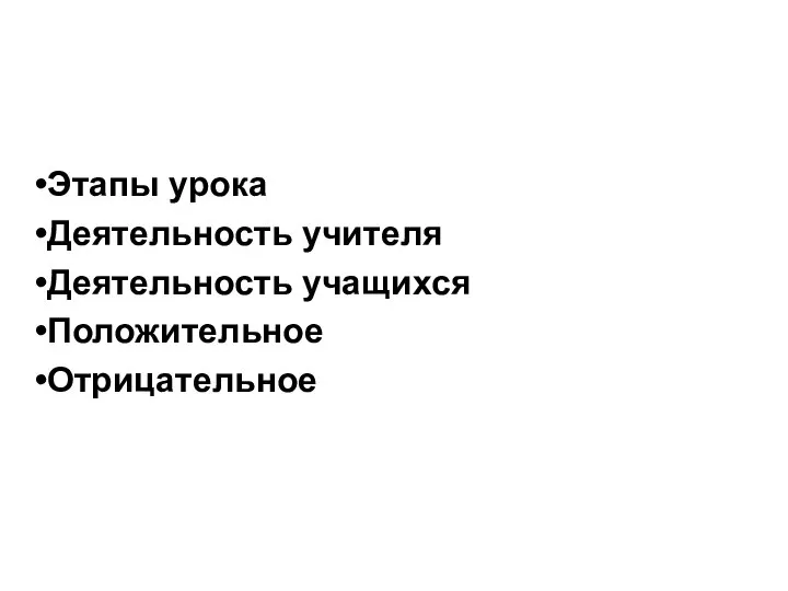 Этапы урока Деятельность учителя Деятельность учащихся Положительное Отрицательное