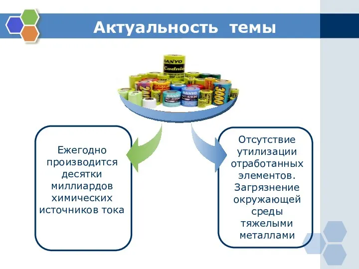 Проводники электрического тока Отсутствие утилизации отработанных элементов. Загрязнение окружающей среды тяжелыми