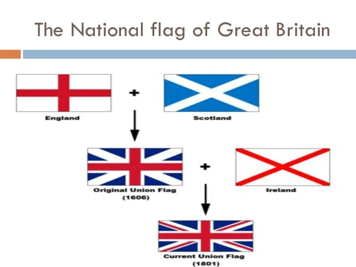 The National flag of Great Britain