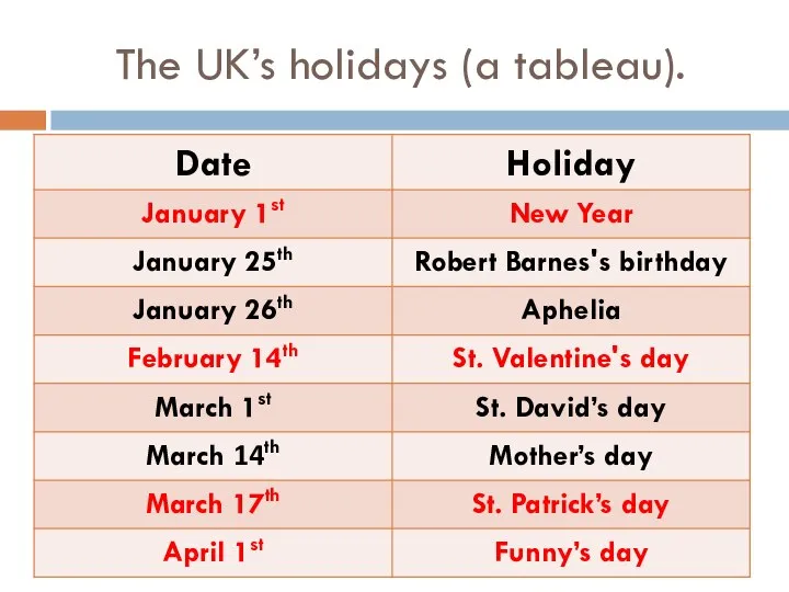 The UK’s holidays (a tableau).