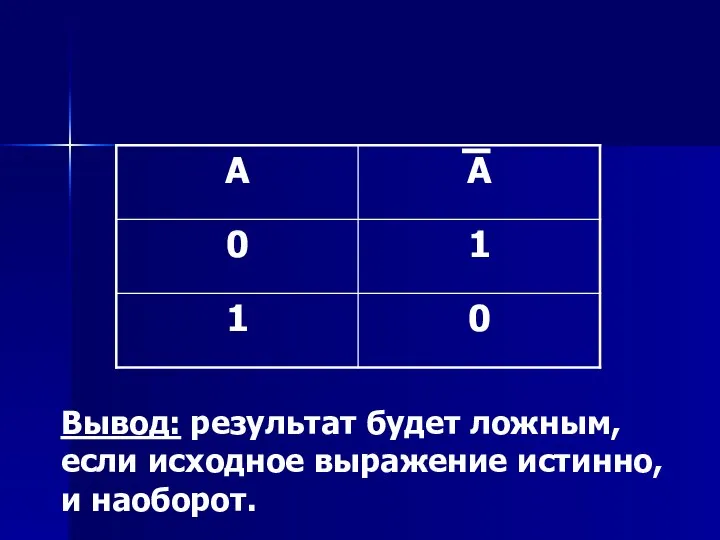 Инверсия Вывод: результат будет ложным, если исходное выражение истинно, и наоборот.