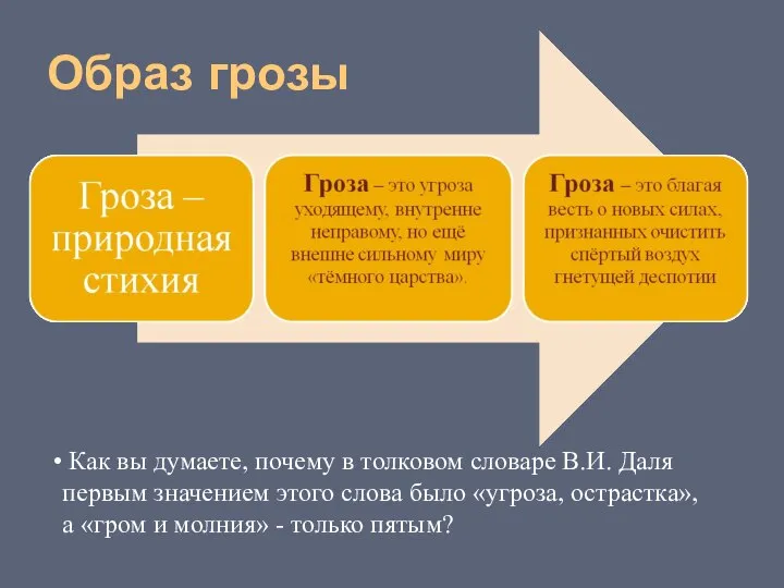 Образ грозы Как вы думаете, почему в толковом словаре В.И. Даля