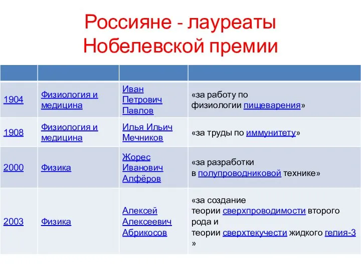 Россияне - лауреаты Нобелевской премии