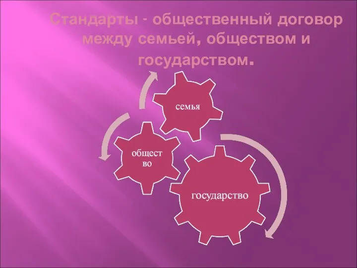 Стандарты - общественный договор между семьей, обществом и государством.