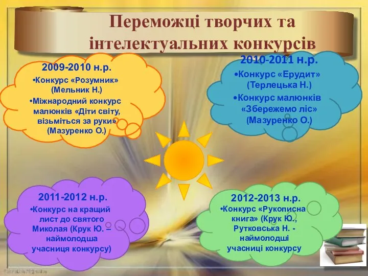 Переможці творчих та інтелектуальних конкурсів 2009-2010 н.р. Конкурс «Розумник» (Мельник Н.)